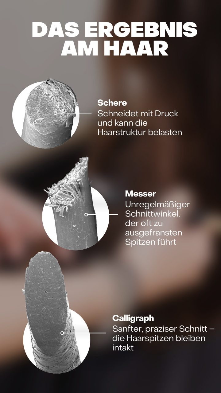 Grafik von calligraphy cut®: Das Ergebnis am Haar unter dem Mikroskop – Schere: schneidet mit Druck und kann die Haarstruktur belasten. Messer: unregelmäßiger Schnittwinkel, der oft zu ausgefransten Spitzen führt. Calligraph: sanfter, präziser Schnitt, die Haarspitzen bleiben intakt.